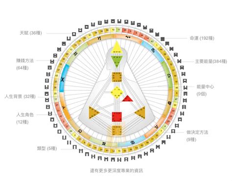 人類圖數字|人類圖的通道是你從上天帶在身上的「工具箱」